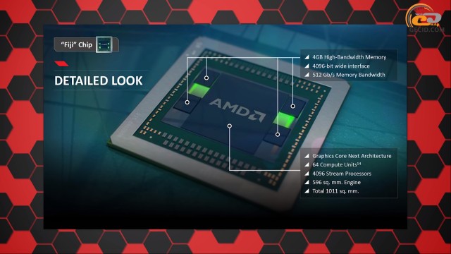 Radeon R9 Fury