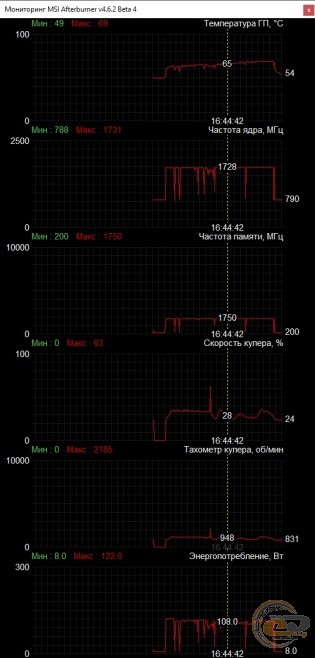 PowerColor Red Dragon Radeon RX 5600 XT OC