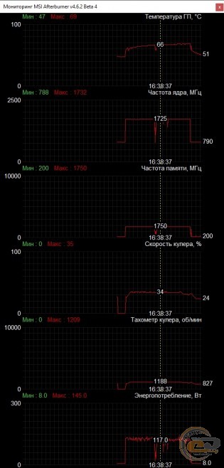 PowerColor Red Dragon Radeon RX 5600 XT OC