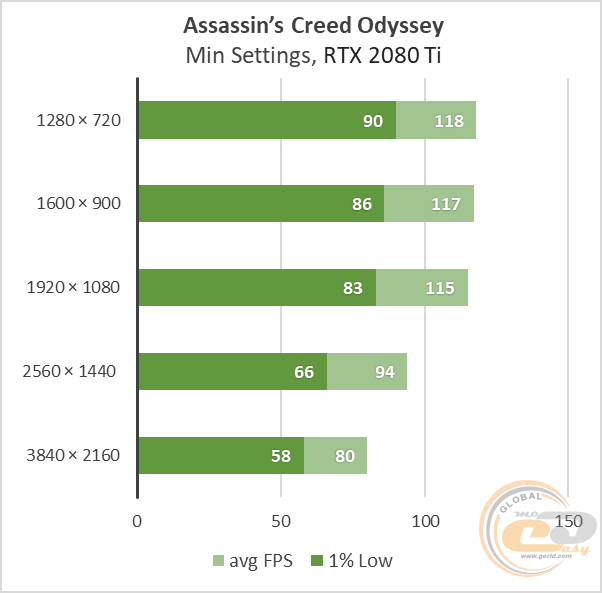 GeForce RTX 2080 Ti