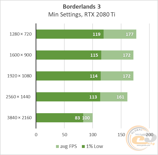 GeForce RTX 2080 Ti