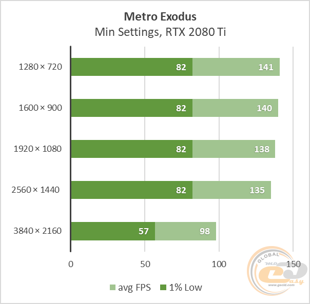GeForce RTX 2080 Ti