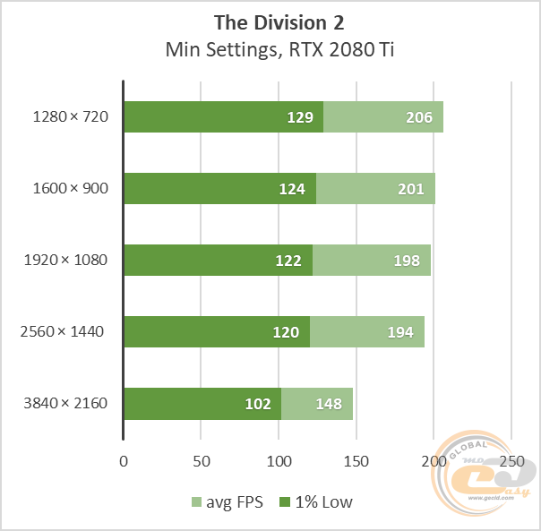 GeForce RTX 2080 Ti