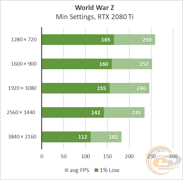 GeForce RTX 2080 Ti