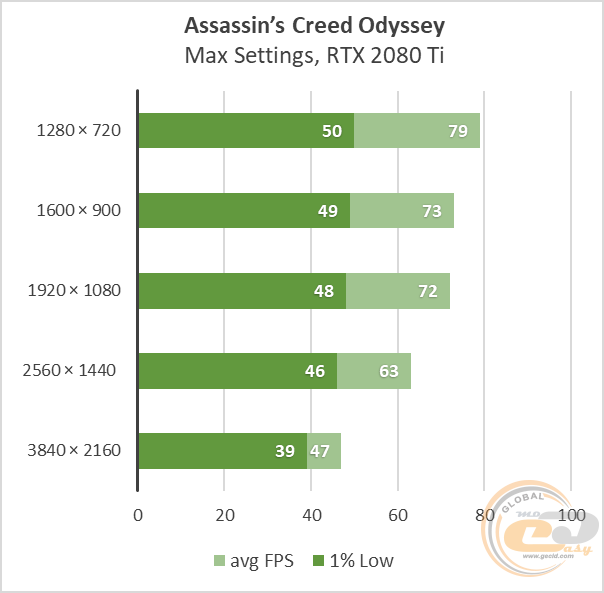 GeForce RTX 2080 Ti