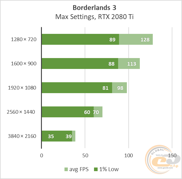 GeForce RTX 2080 Ti