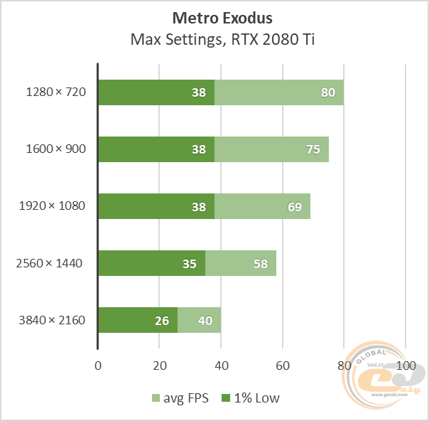 GeForce RTX 2080 Ti