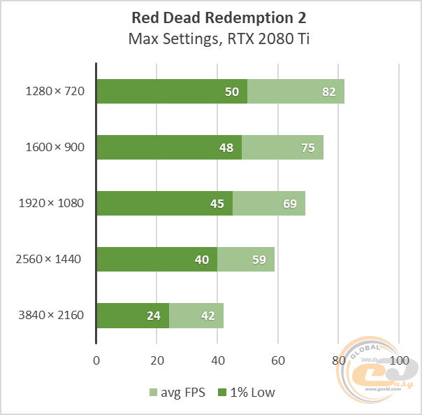 GeForce RTX 2080 Ti