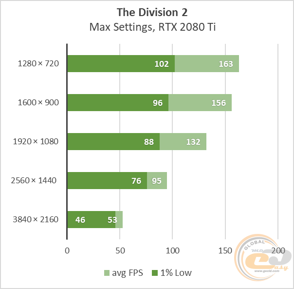 GeForce RTX 2080 Ti
