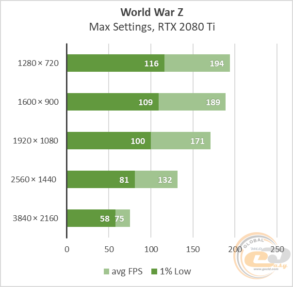 GeForce RTX 2080 Ti