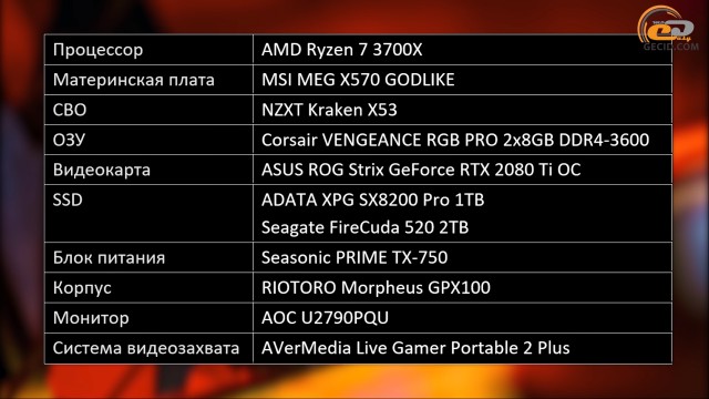 GeForce RTX 2080 Ti