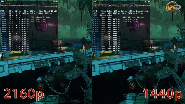 GeForce RTX 2080 Ti