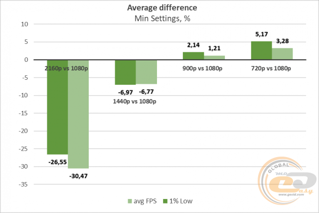 GeForce RTX 2080 Ti