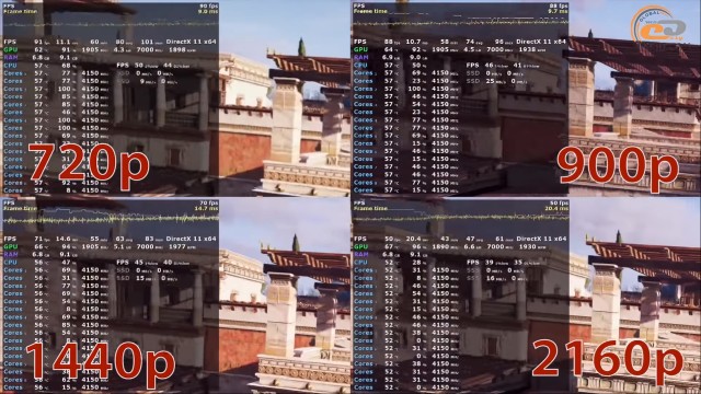 GeForce RTX 2080 Ti