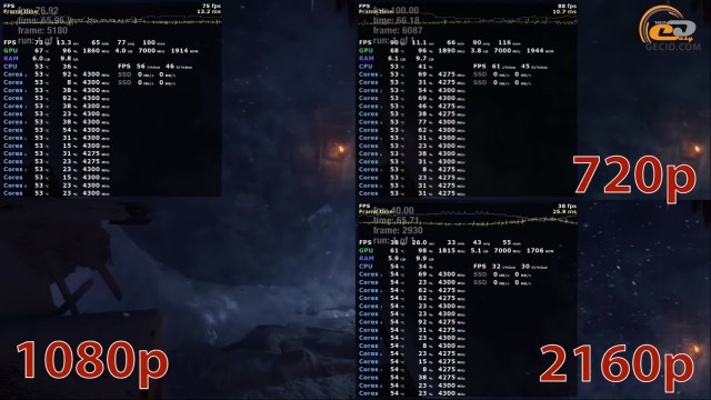 GeForce RTX 2080 Ti