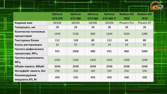 NVIDIA GeForce GTX 660