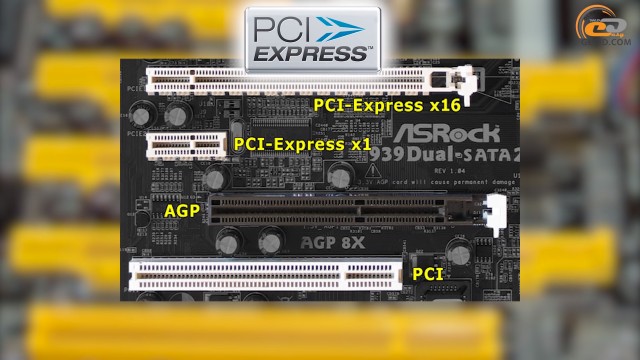 PCIe 4.0 vs PCIe 3.0 vs PCIe 2.0 vs PCIe 1.1