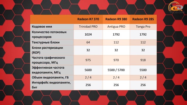 AMD Radeon R9 380