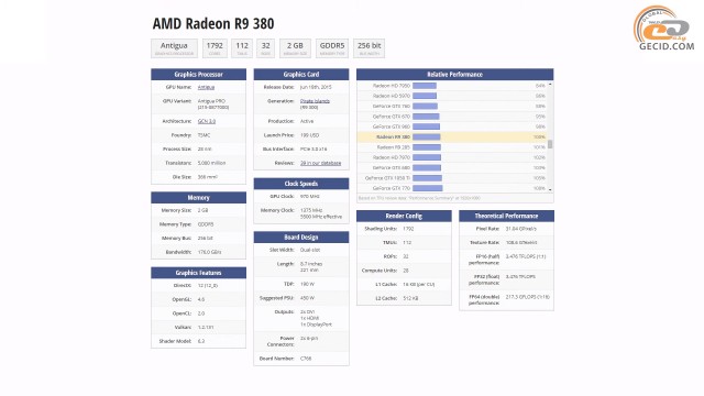 AMD Radeon R9 380