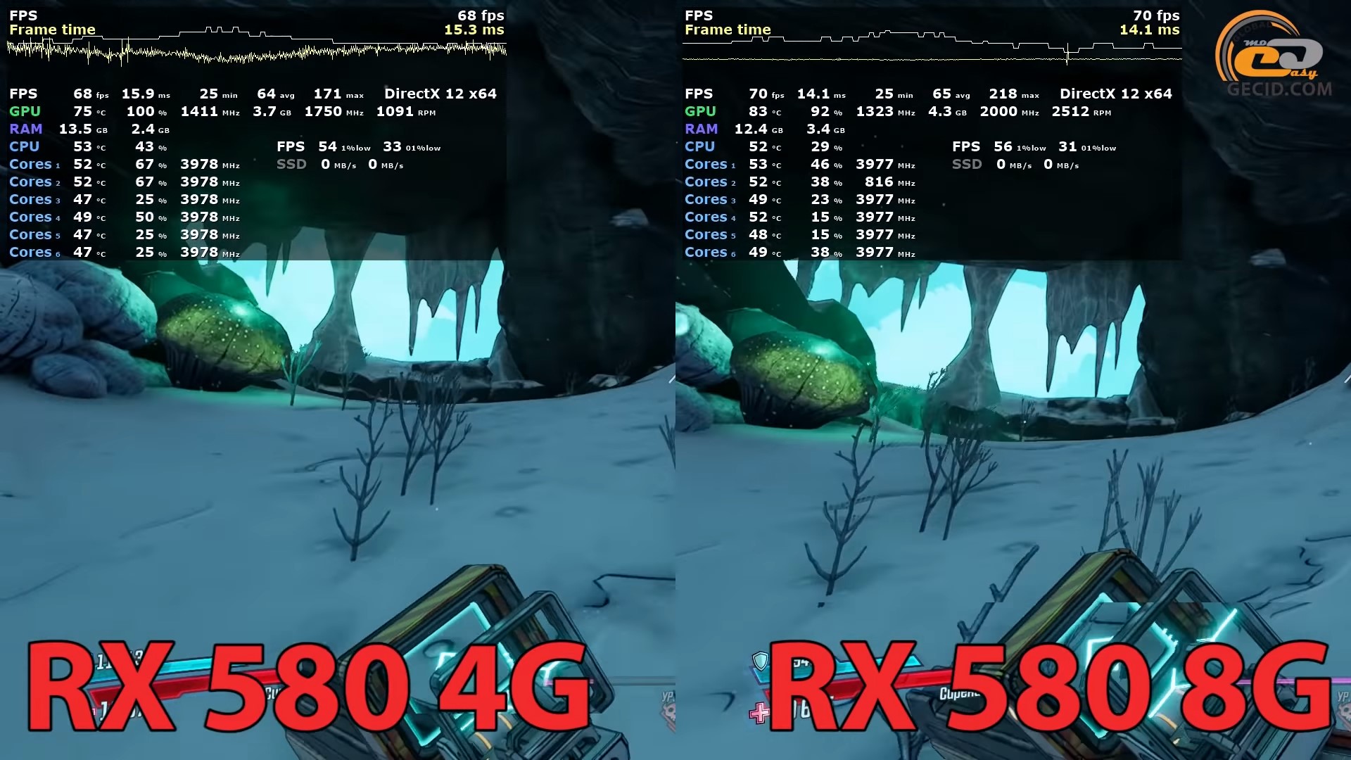 Rx 580 тесты в играх. Игры RX 580. RX 580 игры ФПС. Игры для RX 580 8gb.