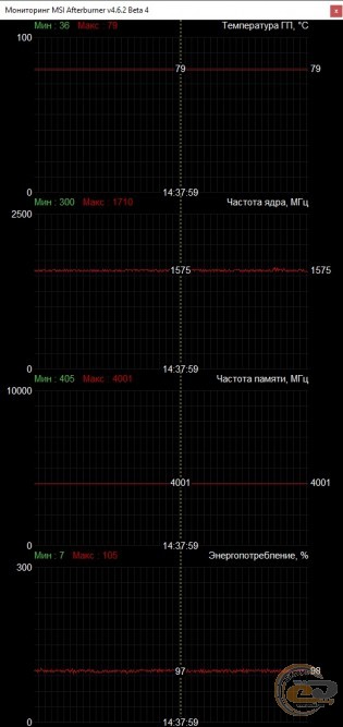 Palit GeForce GTX 1650 KalmX