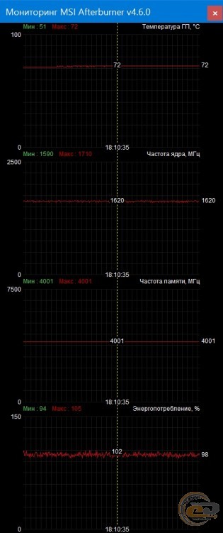 Palit GeForce GTX 1650 KalmX