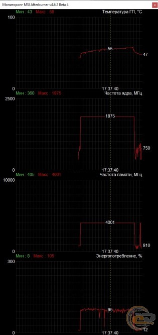 Palit GeForce GTX 1650 KalmX