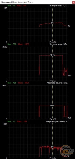 Palit GeForce GTX 1650 KalmX