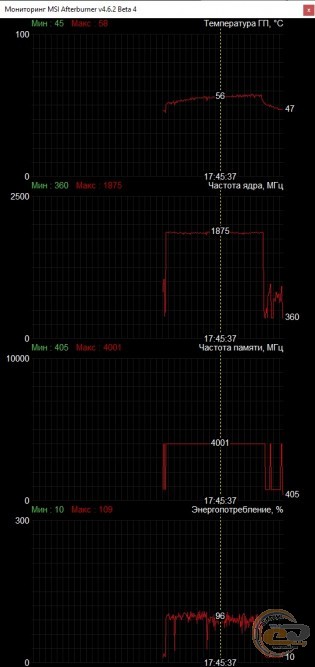 Palit GeForce GTX 1650 KalmX