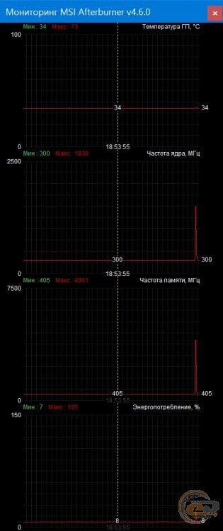 Palit GeForce GTX 1650 KalmX