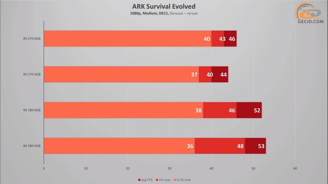 AMD Radeon RX 570