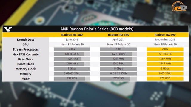 AMD Radeon RX 590