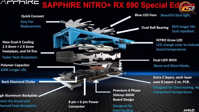 AMD Radeon RX 590