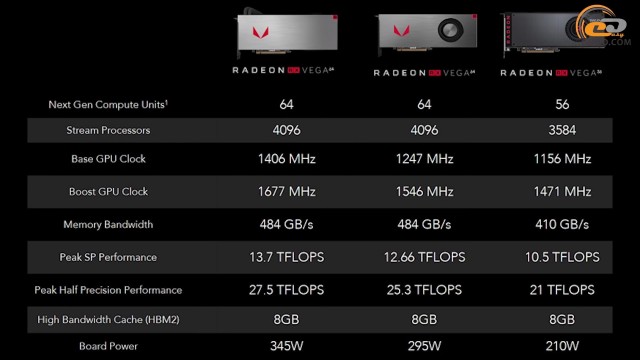 AMD Radeon RX Vega 56