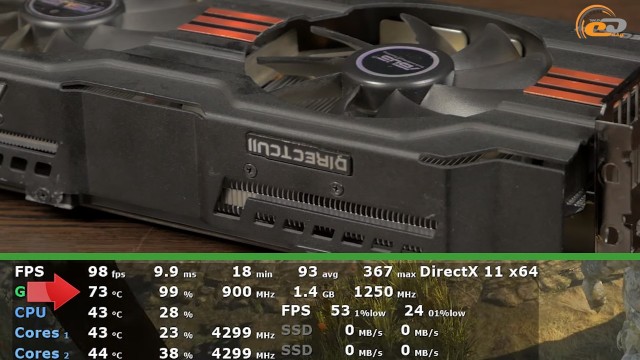 AMD Radeon HD 7950