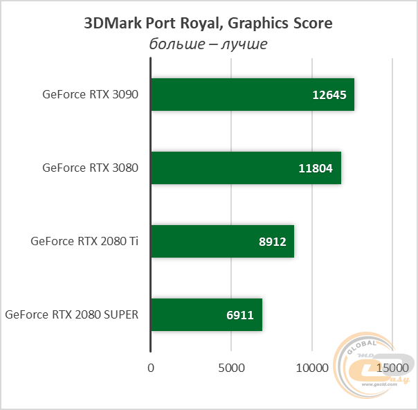 NVIDIA GeForce RTX 3090