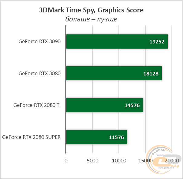 NVIDIA GeForce RTX 3090