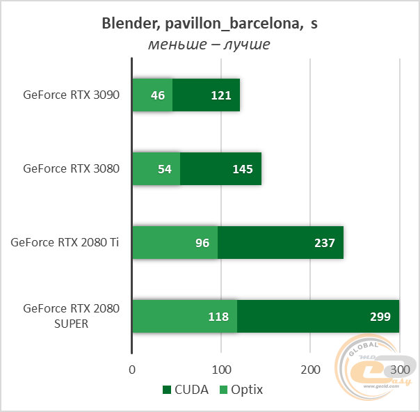 NVIDIA GeForce RTX 3090