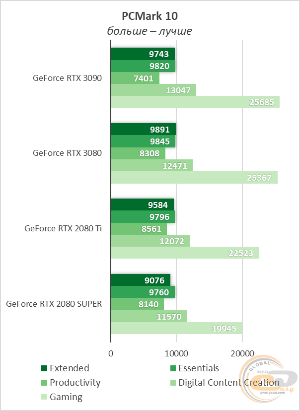 NVIDIA GeForce RTX 3090
