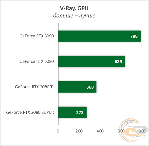 NVIDIA GeForce RTX 3090