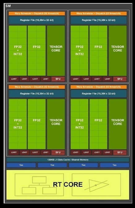 ASUS TUF-RTX3080-O10G-GAMING