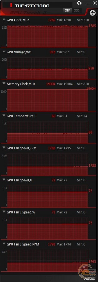ASUS TUF-RTX3080-O10G-GAMING