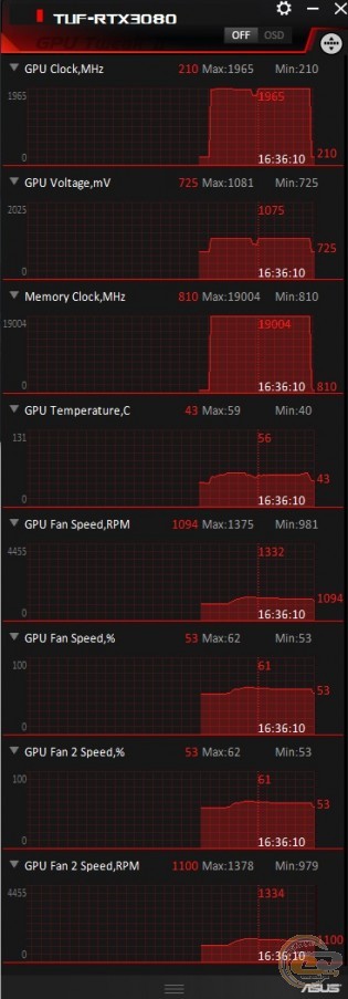 ASUS TUF-RTX3080-O10G-GAMING