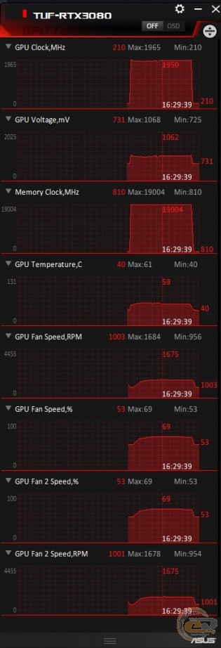 ASUS TUF-RTX3080-O10G-GAMING