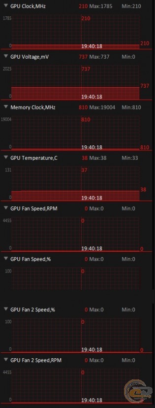 ASUS TUF-RTX3080-O10G-GAMING