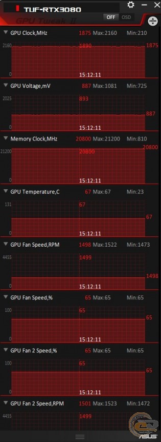ASUS TUF-RTX3080-O10G-GAMING