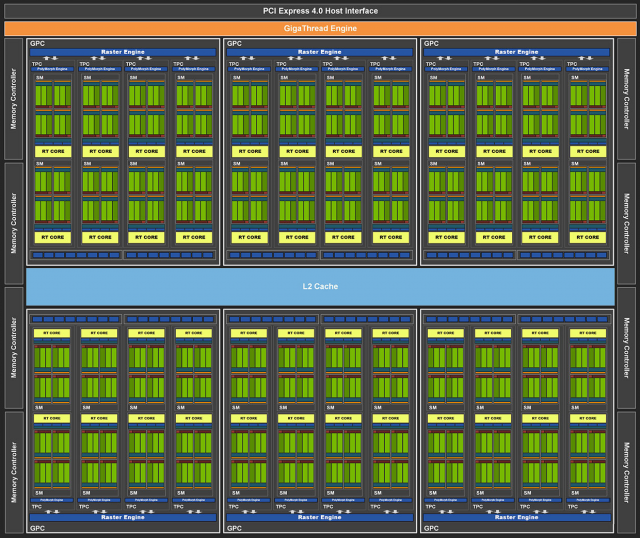 GIGABYTE GeForce RTX 3070 GAMING OC 8G