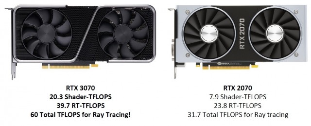 GIGABYTE GeForce RTX 3070 GAMING OC 8G