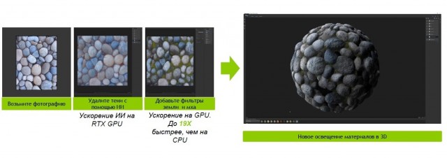 GIGABYTE GeForce RTX 3070 GAMING OC 8G