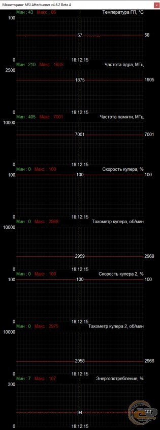 GIGABYTE GeForce RTX 3070 GAMING OC 8G